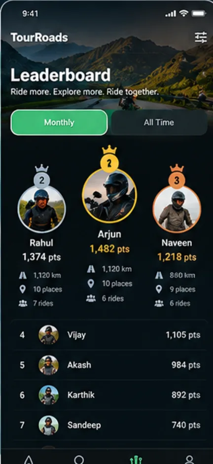 TourRoads leaderboard screen